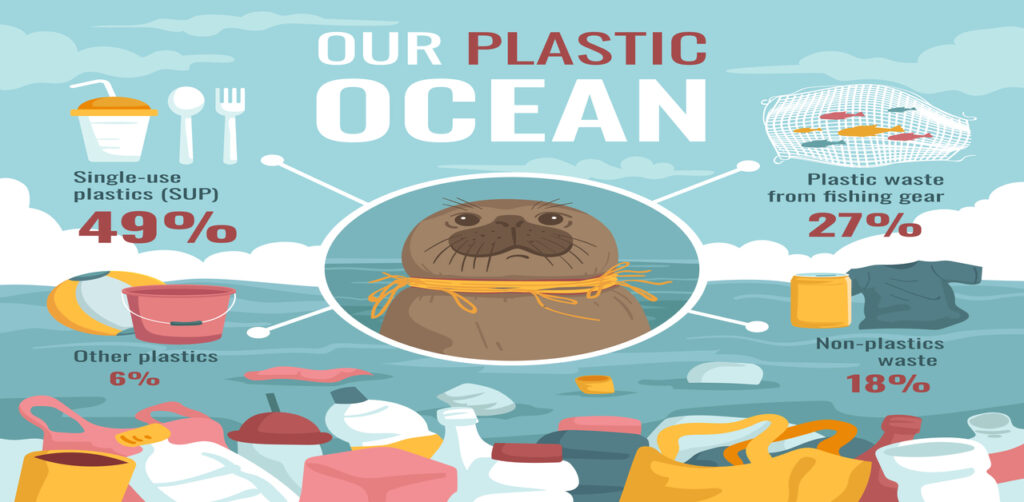 Microplastics